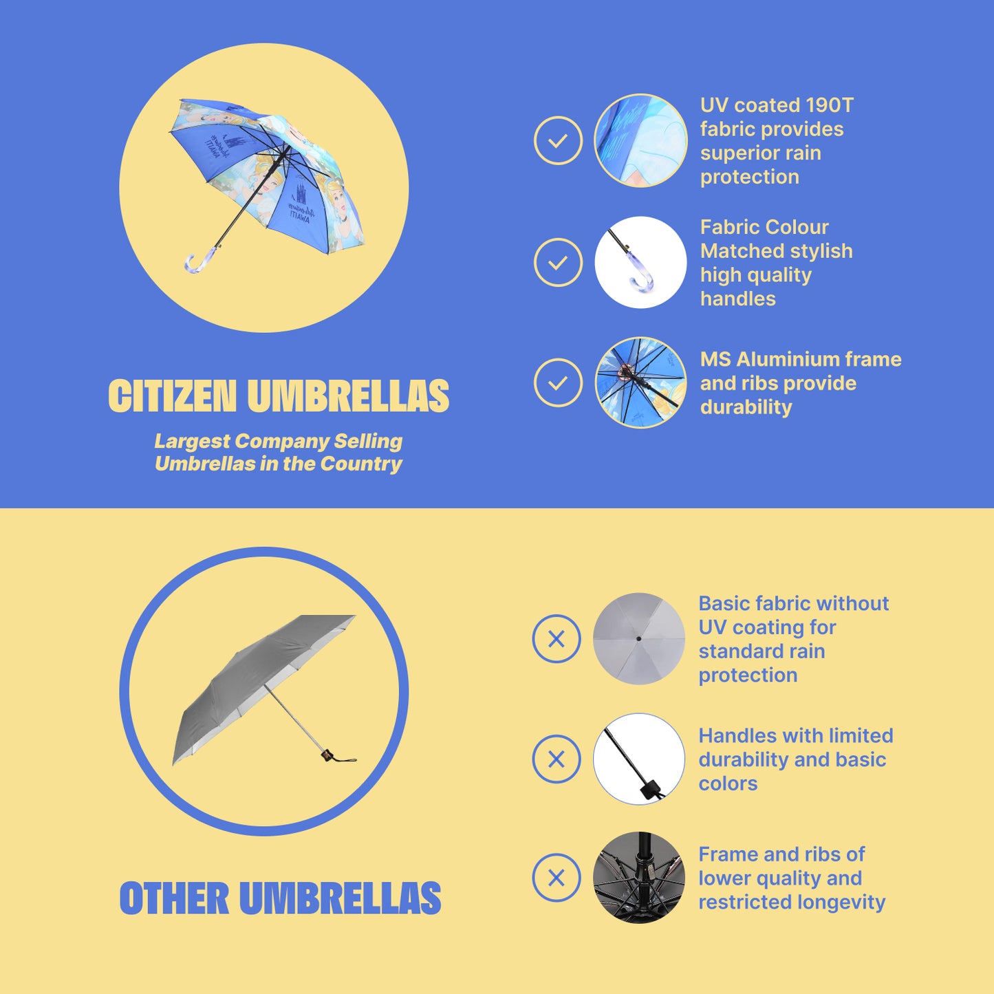 Kids Umbrella with Cinderella Character