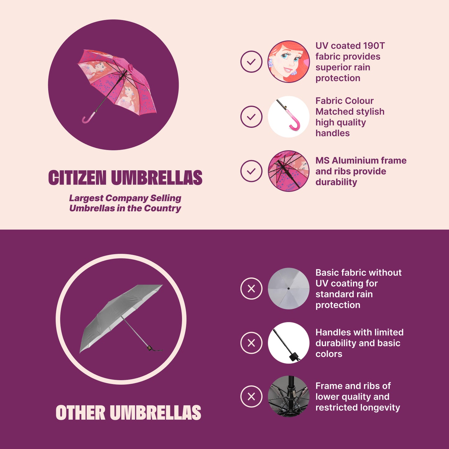 Kids Umbrella with Ariel Character